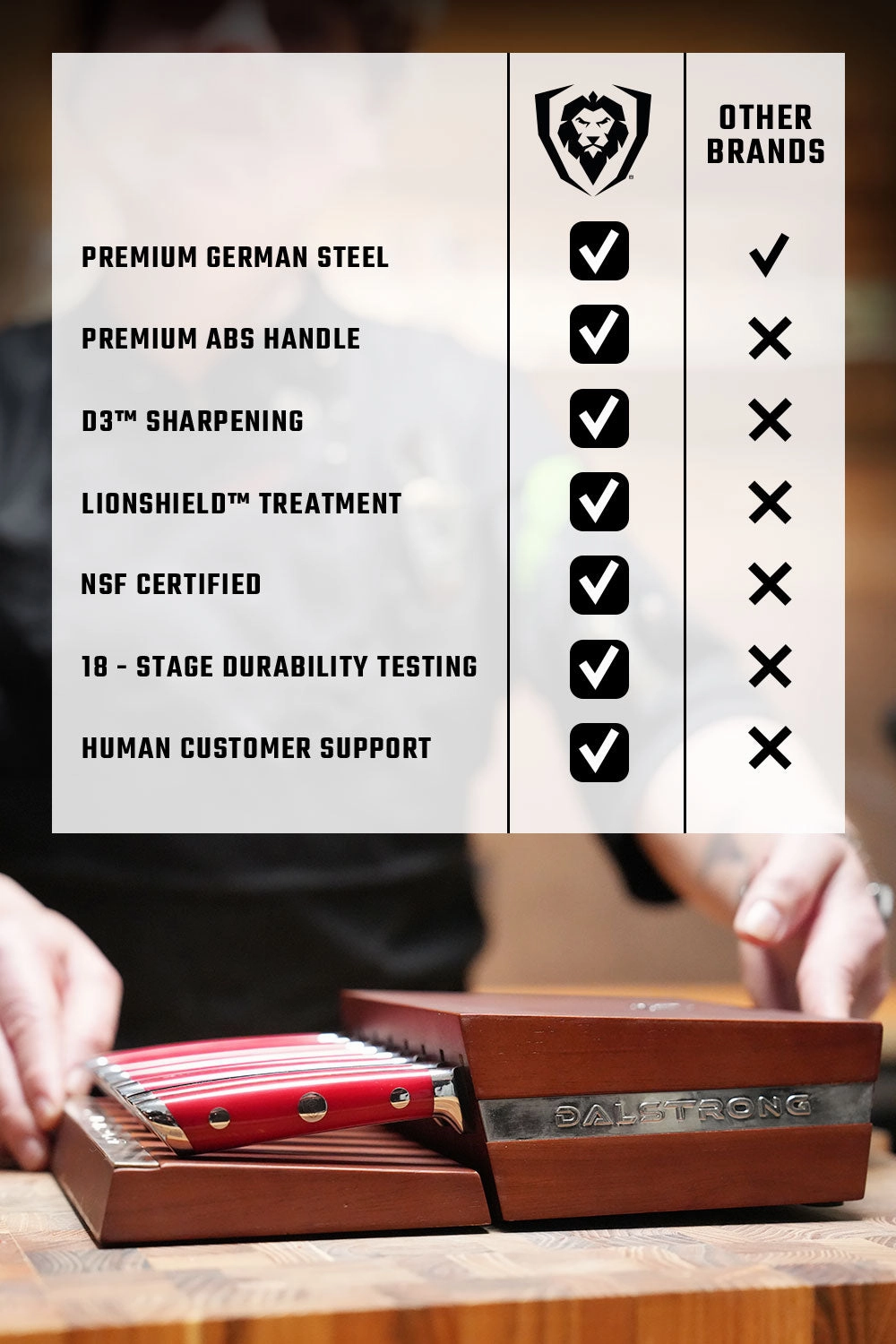 8-Piece Steak Knife Set | Red ABS Handles with Storage Block | Gladiator Series | Knives NSF Certified | Dalstrong 