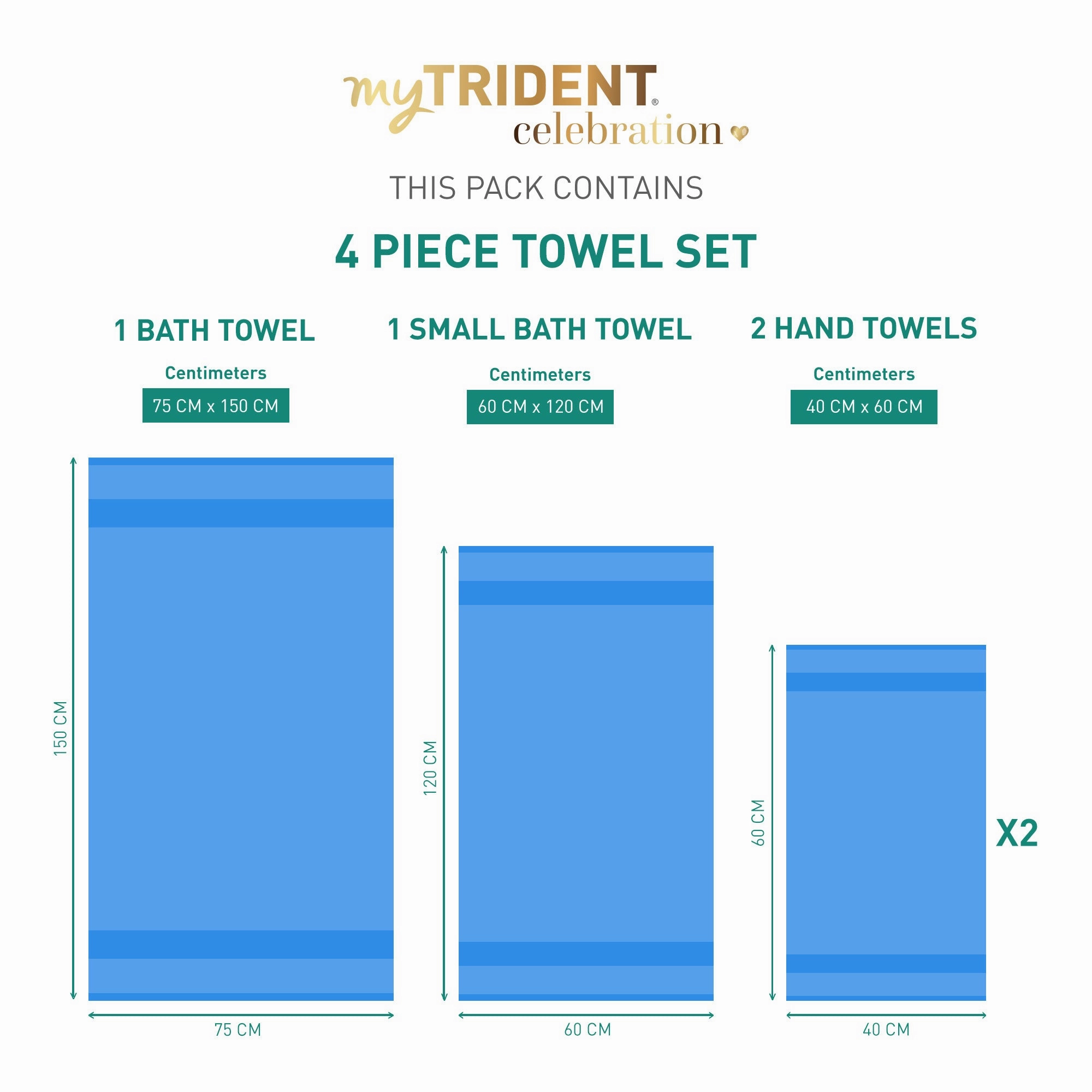 Celebration Perfect Blue 4Pc Set Towel Gift Set, 450 Gsm, 100% Cotton, Solid